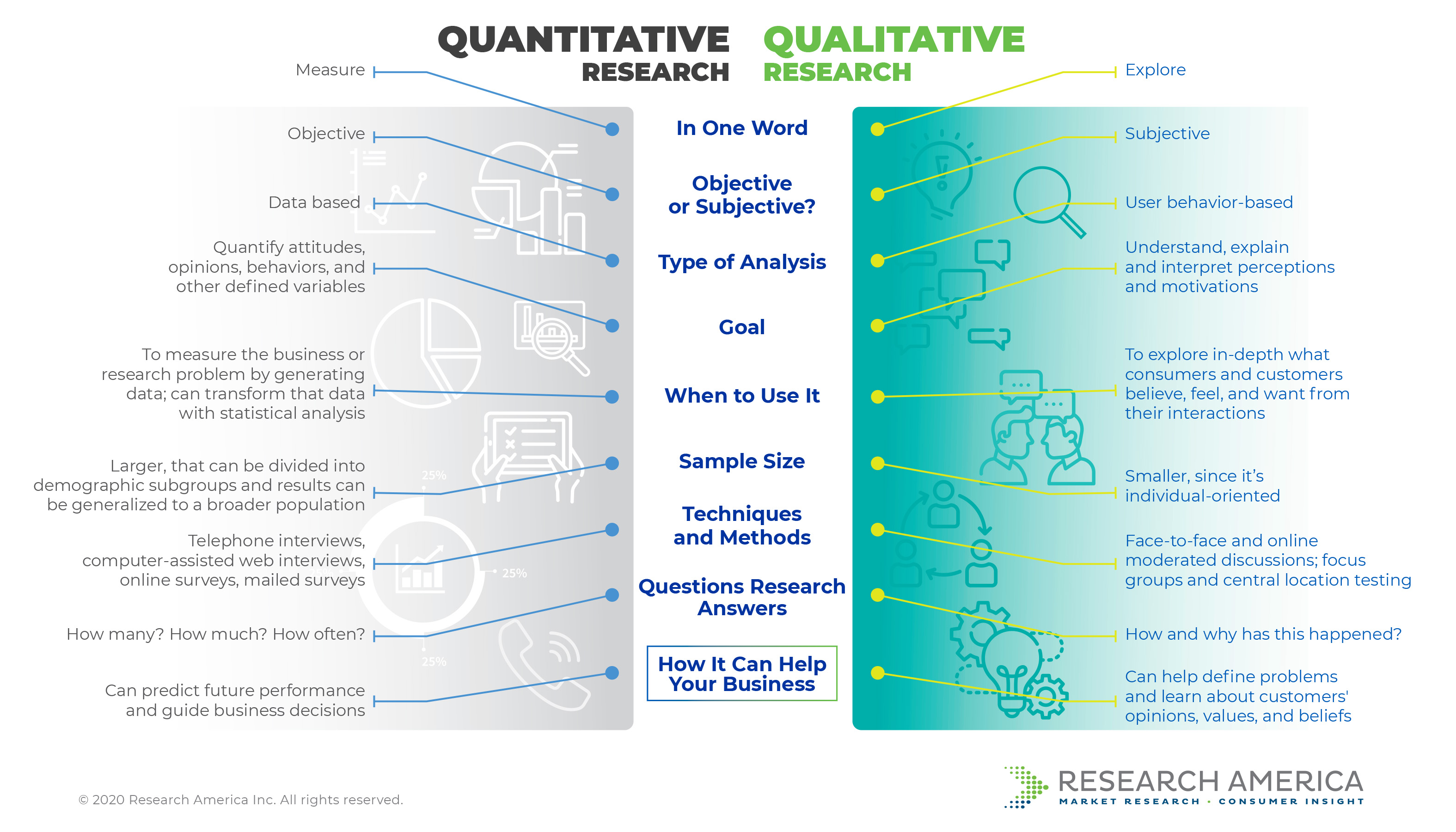Regional Coffee Manufacturer Wins with Product Superiority Claim
