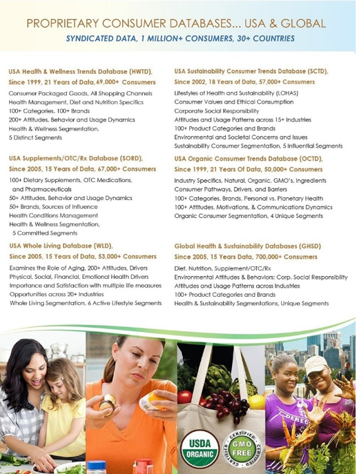 Market Research Focus Groups